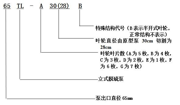 TL型脱硫地坑泵