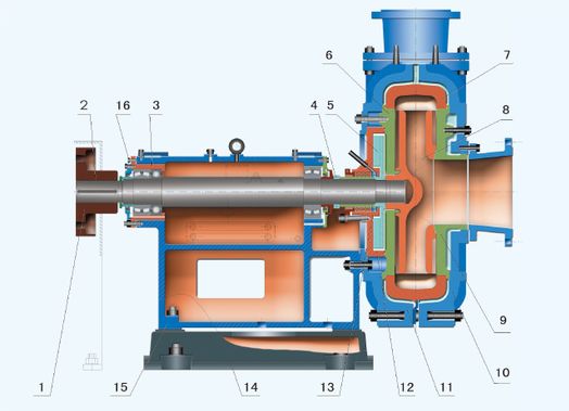 ZJ系列渣浆泵