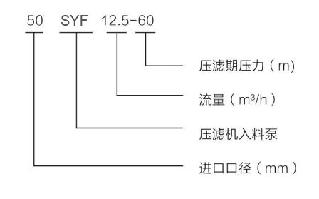 SYF系列压滤机入料泵