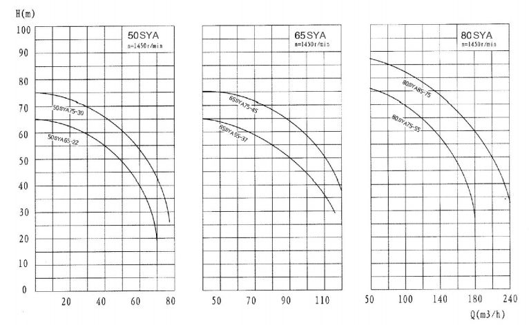 SYA(X)ϵѹ˻ϱ